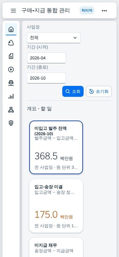 좁은 화면 — 개요