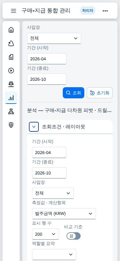 좁은 화면 — 분석