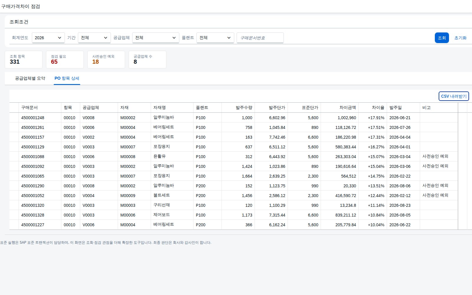 전체 조회 결과와 CSV 내려받기 버튼