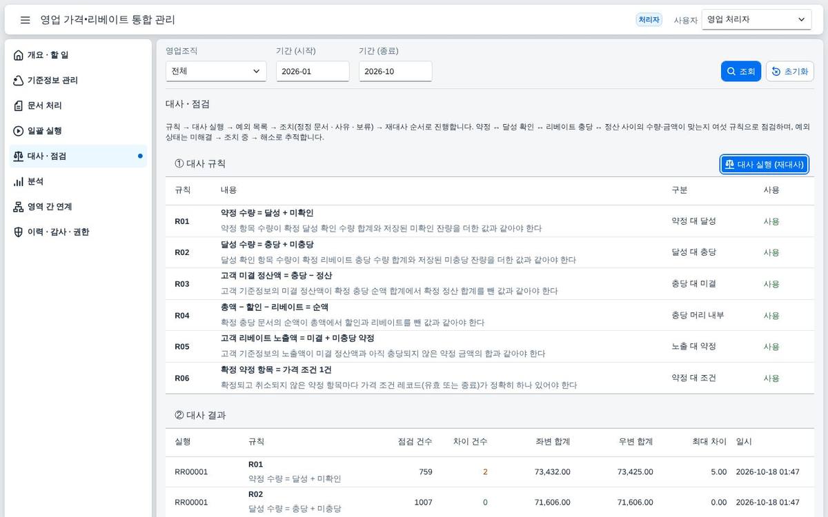 대사 규칙