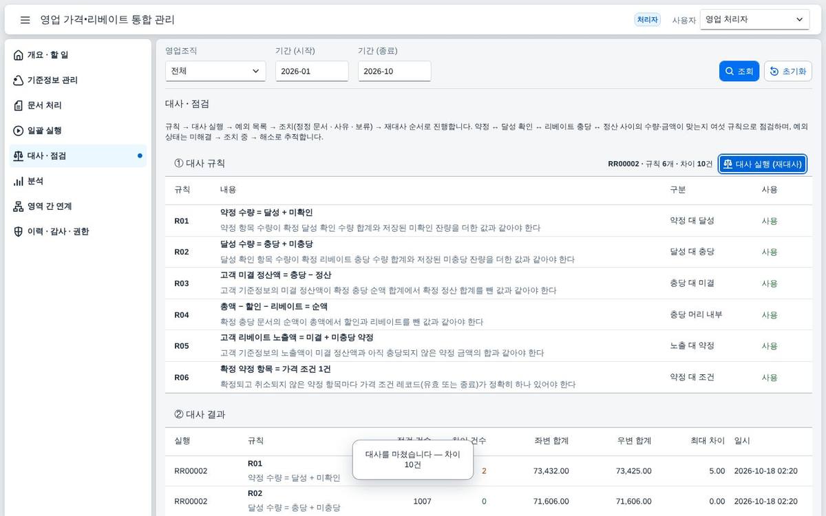 대사 결과