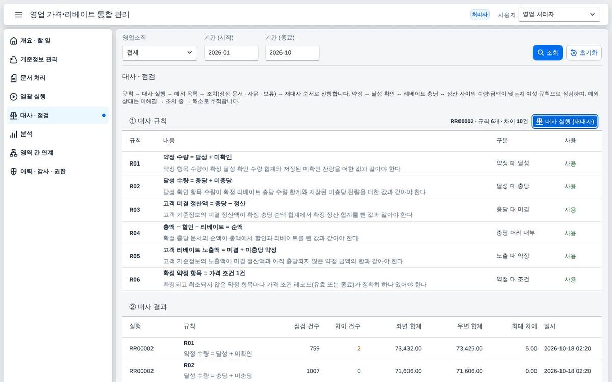 예외 조치