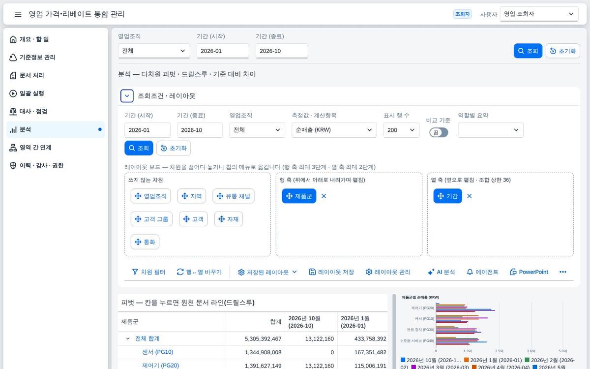 피벗 분석