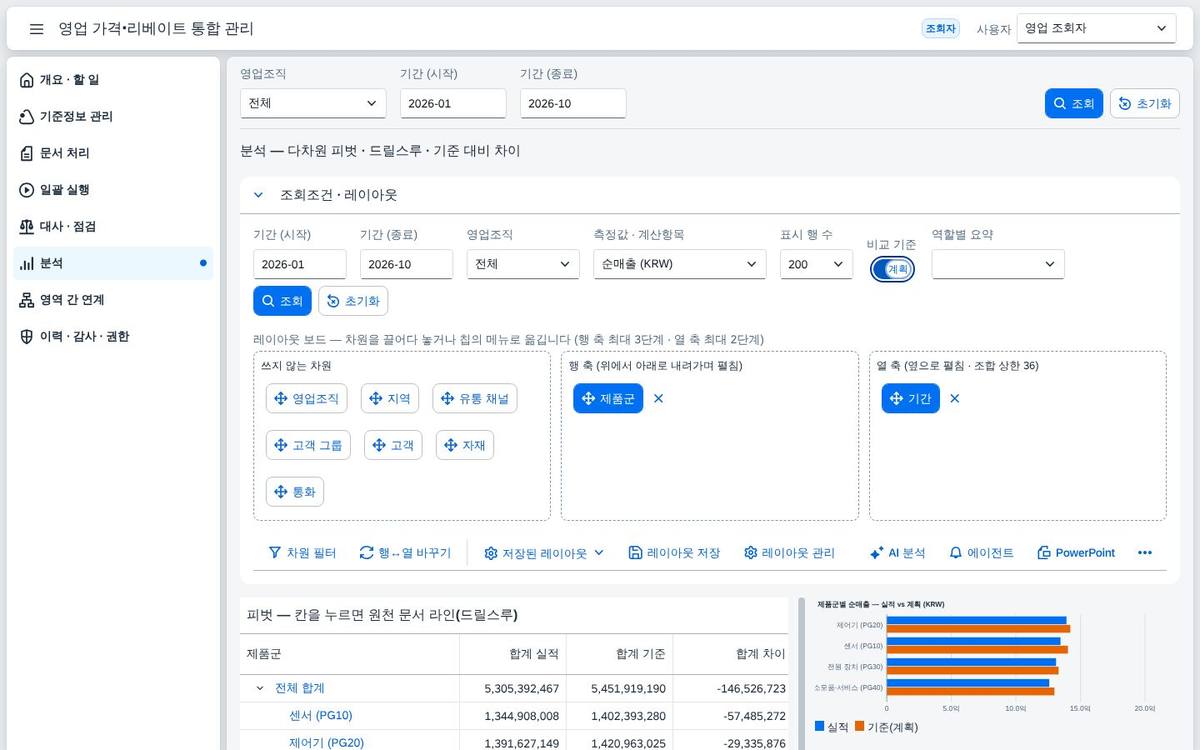 계획 대비