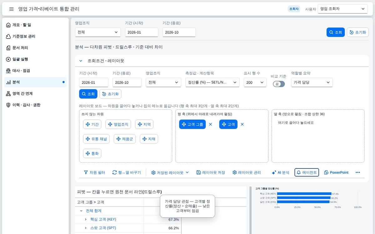 역할별 요약