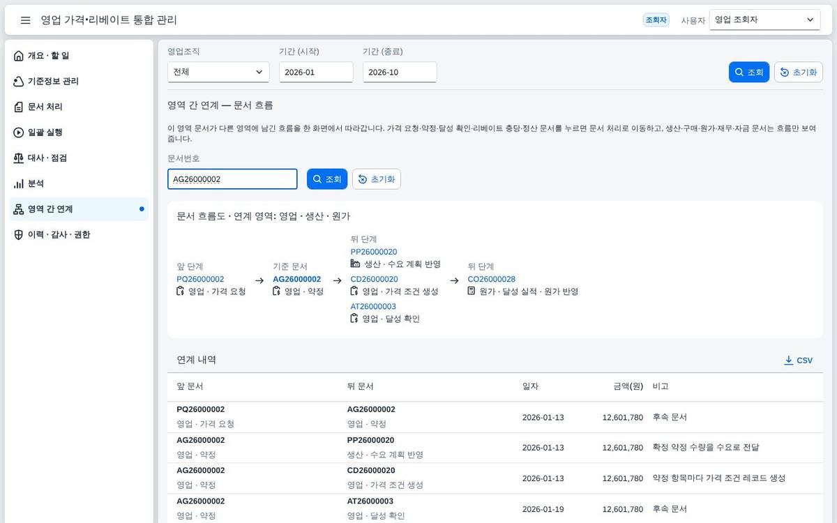 문서 흐름