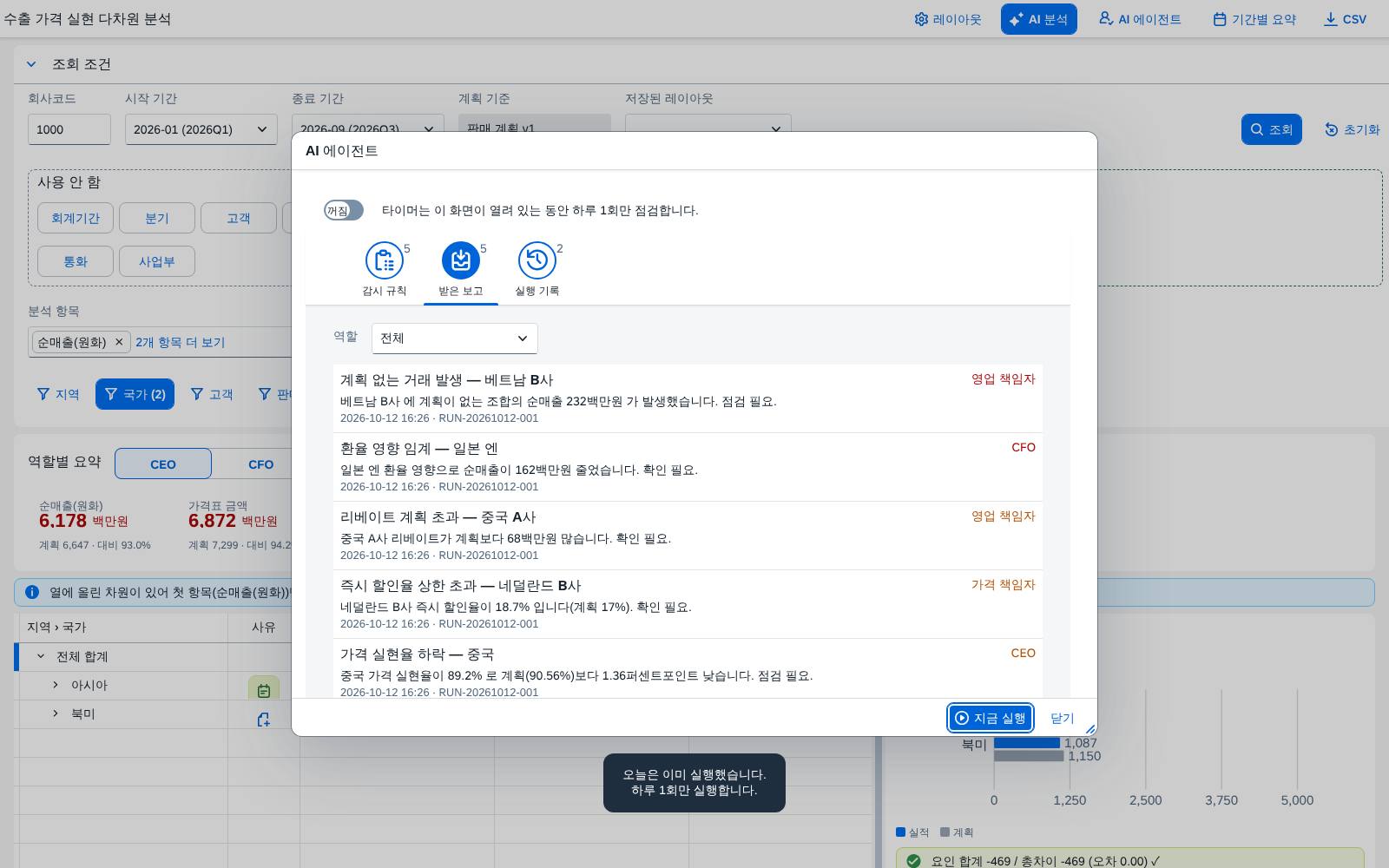 하루 실행 한도
