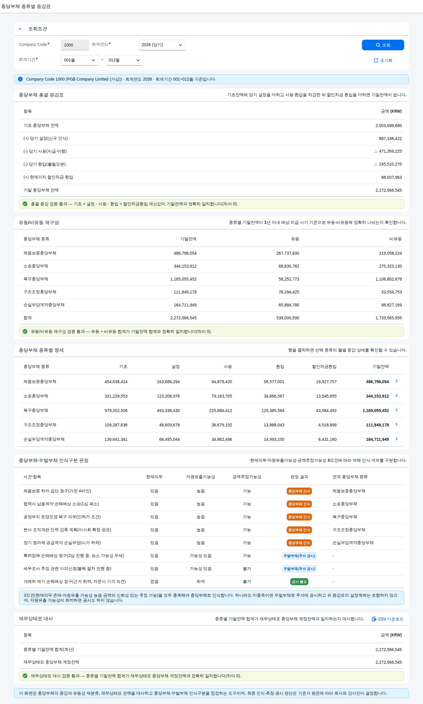 충당부채 종류별 증감표 메인 화면