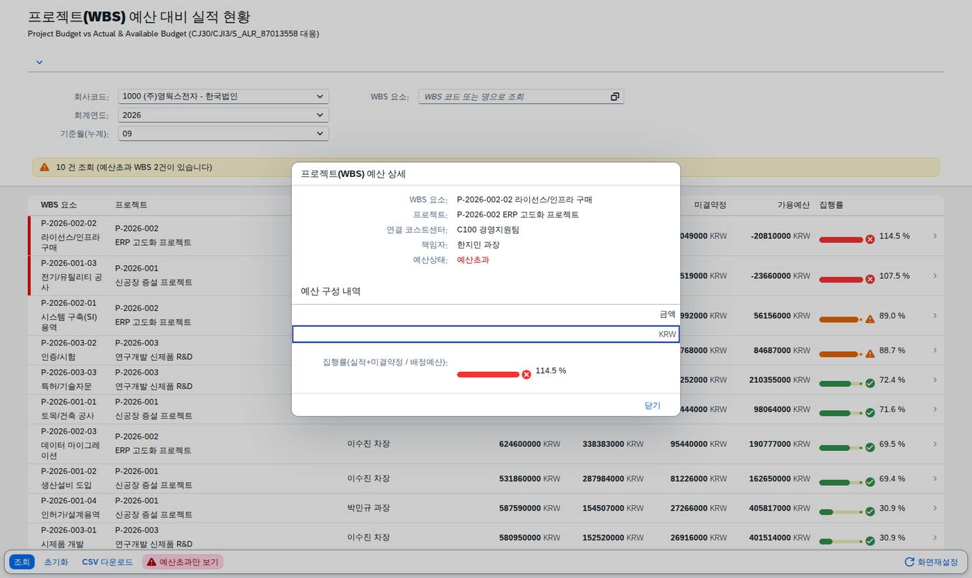 예산초과 WBS