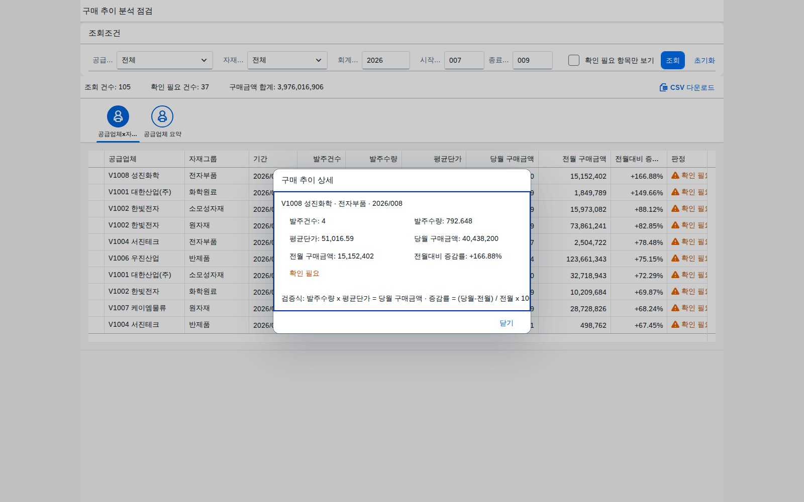 행 클릭 상세 다이얼로그 — 발주수량·평균단가·증감률과 검증식