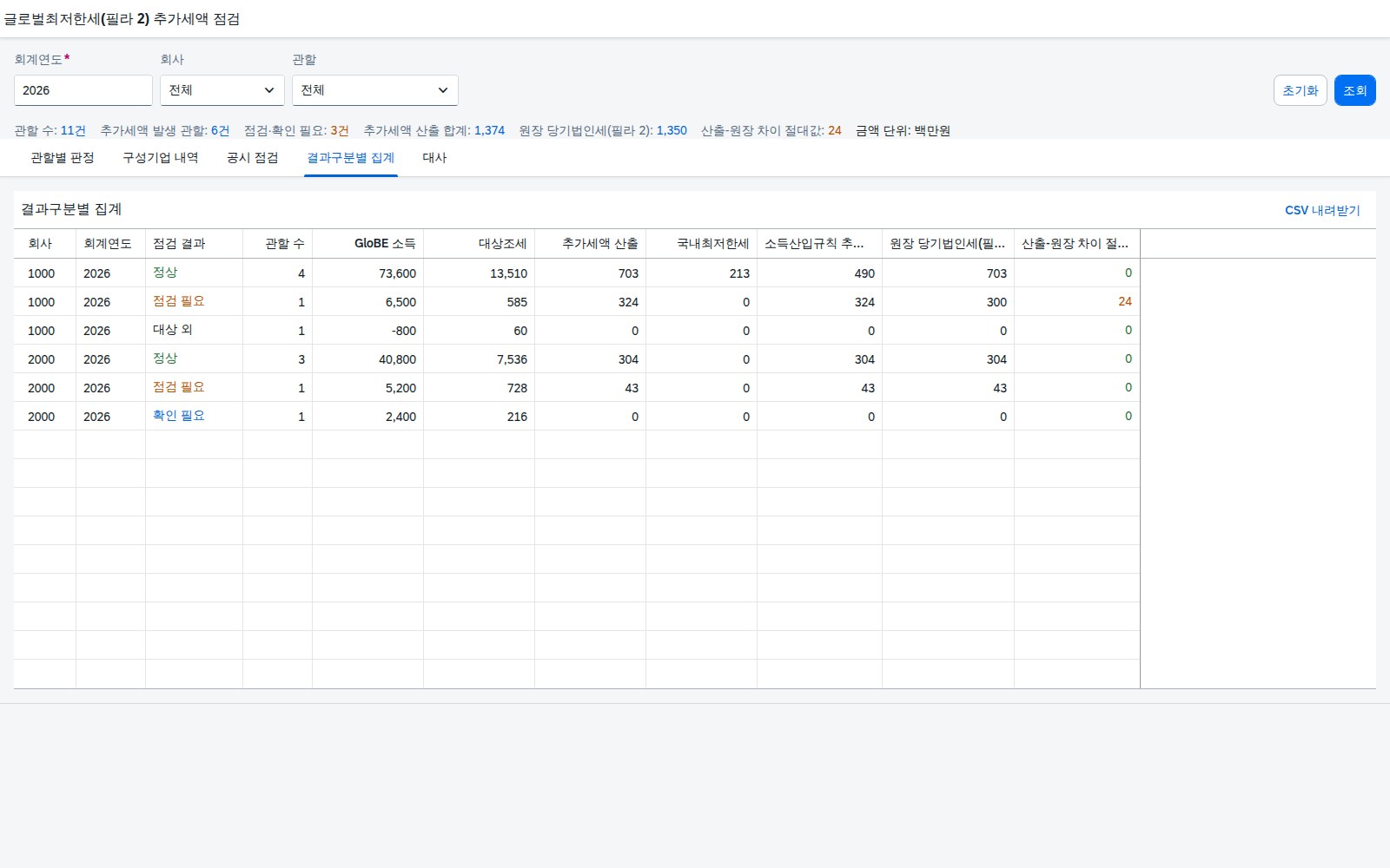 결과구분별 집계