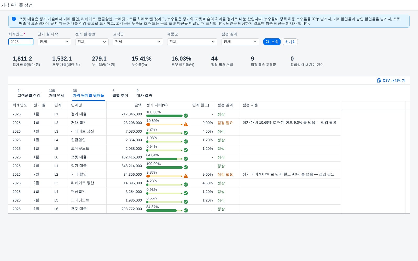 가격 단계별 워터폴 — 정가 대비 단계 비율과 단계 한도