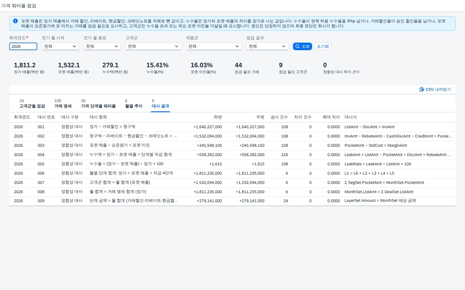 대사 결과 — 정합성 식 아홉 가지의 검사·차이 건수