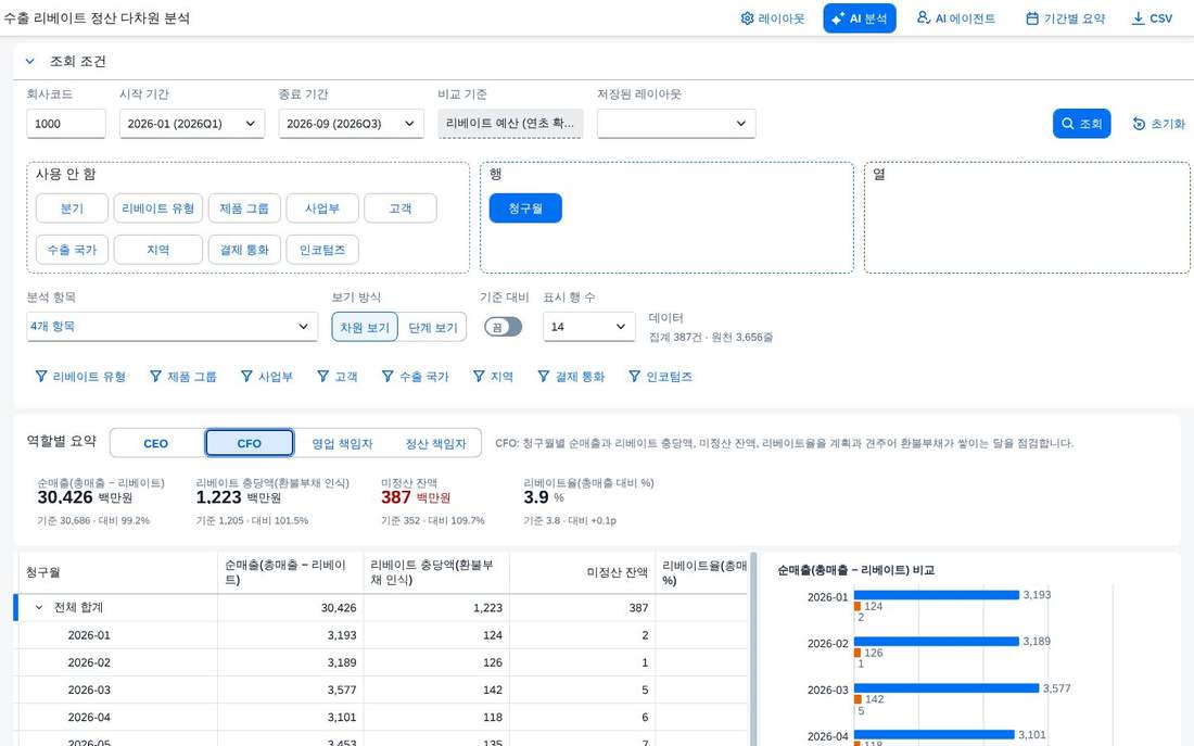 CFO 요약