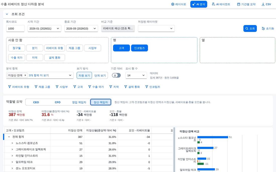 정산 책임자 요약