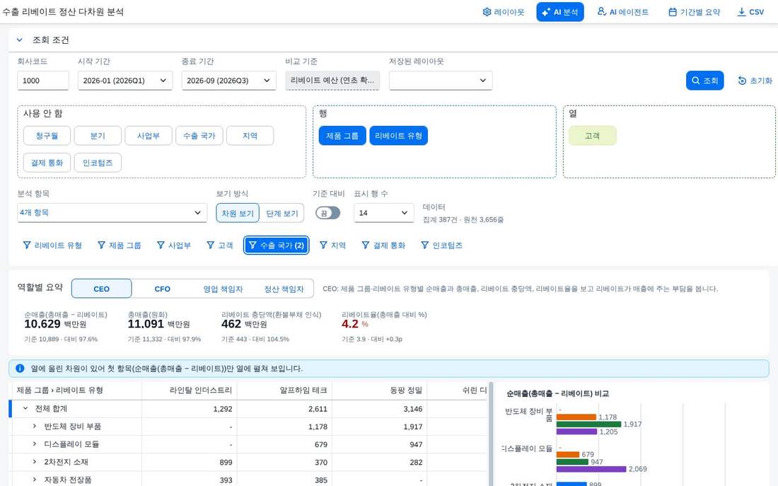 좁힌 결과