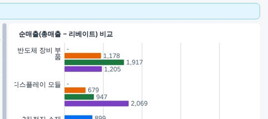묶음 막대 차트