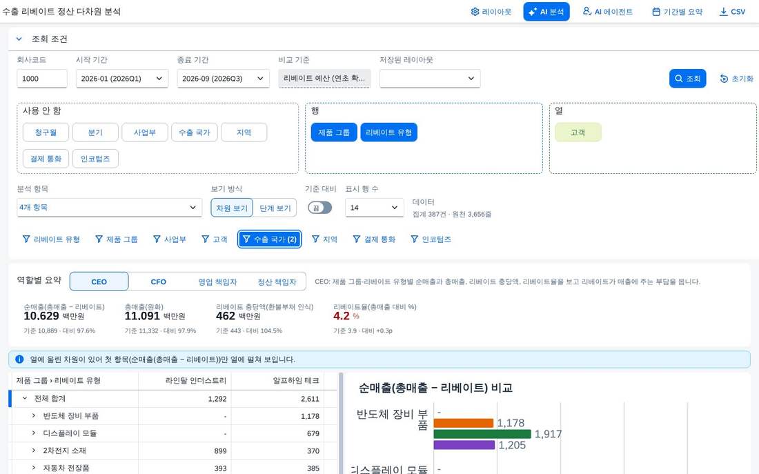 표와 차트 사이 손잡이