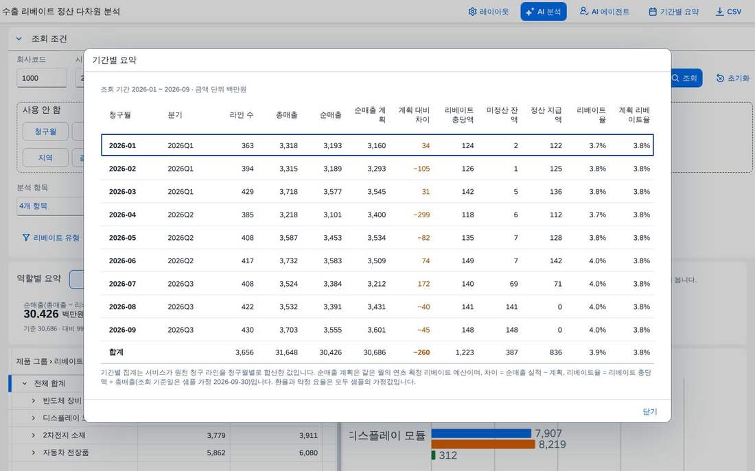 기간별 요약