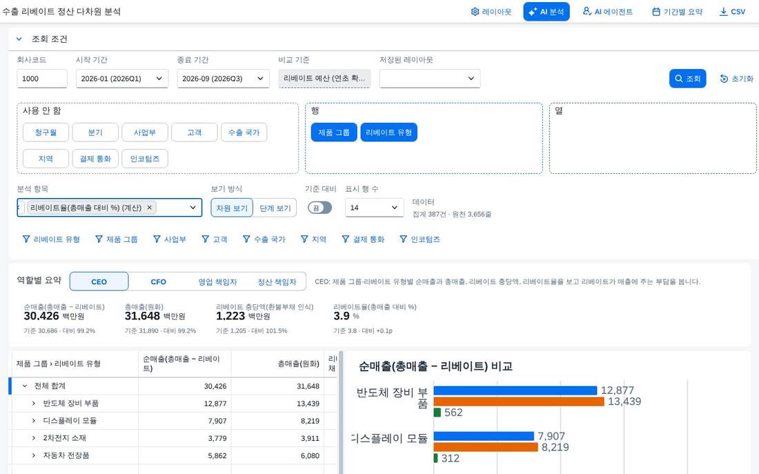 분석 항목 선택