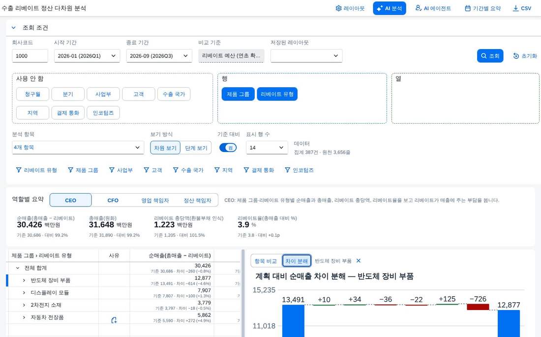 차이 분해 워터폴
