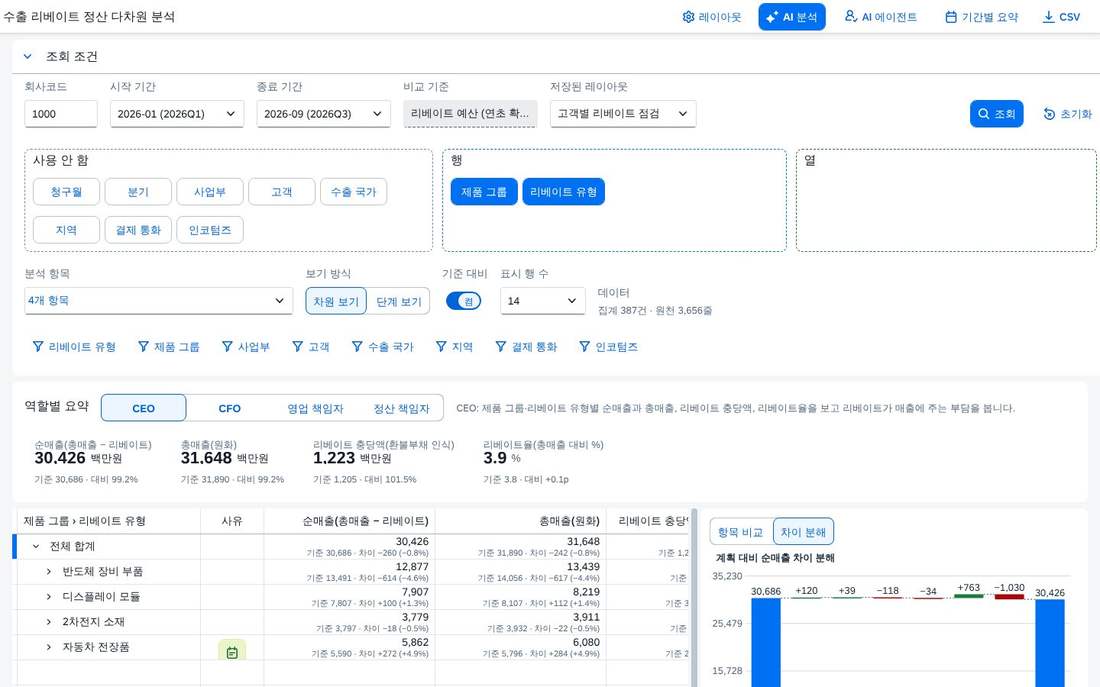 새로 고친 뒤 복원