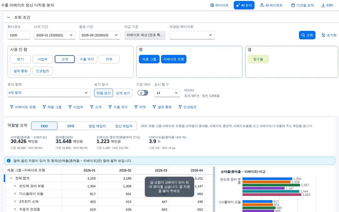 열 조합 상한 안내