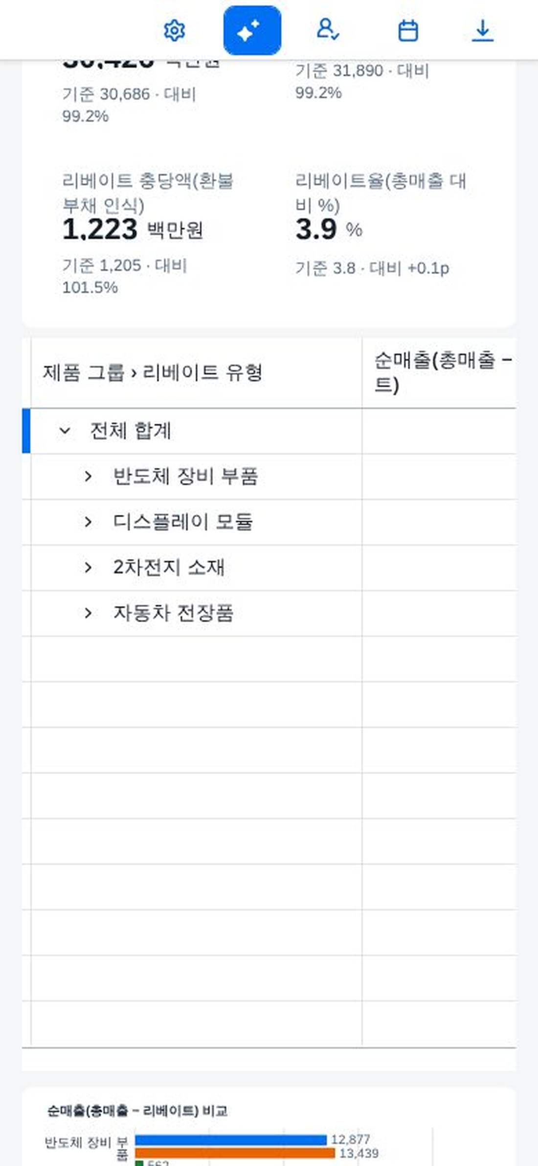 좁은 화면의 차트
