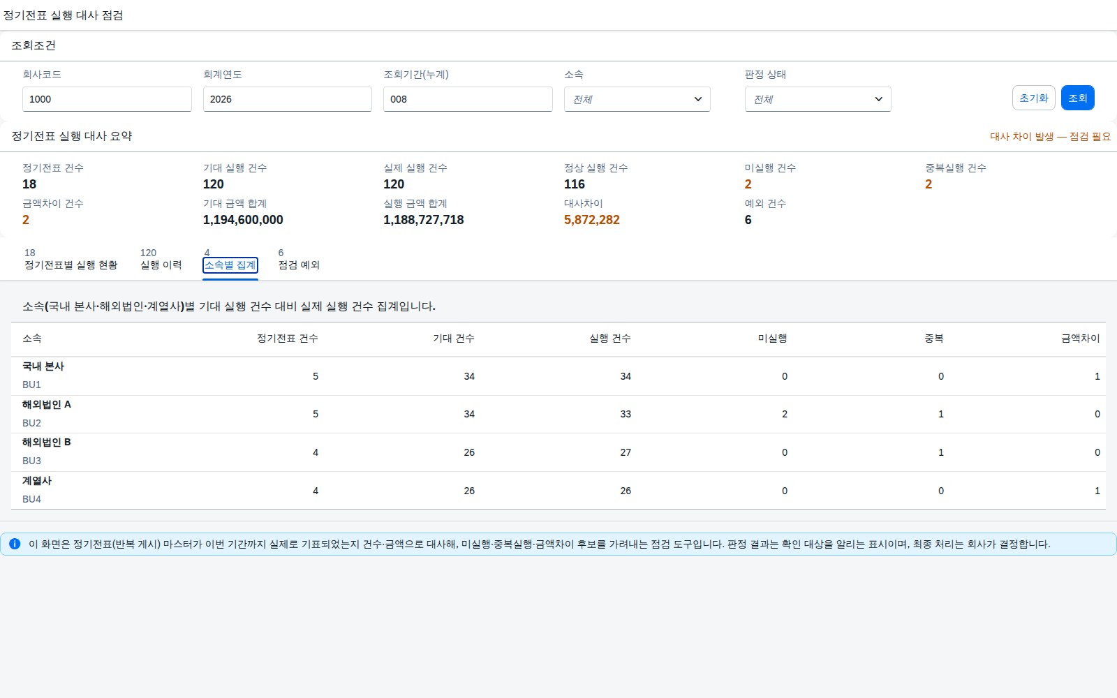 소속별 집계 탭