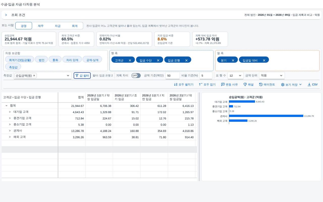 축 전환과 범위 — 필터 적용 결과