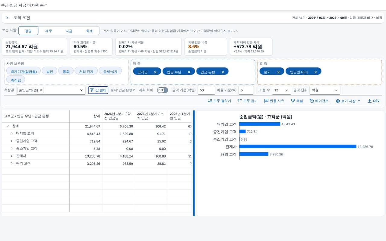 축 전환과 범위 — 표와 차트 너비 조절