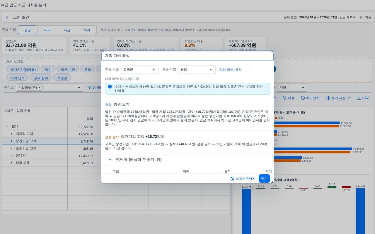 해설과 보고서 — 해설