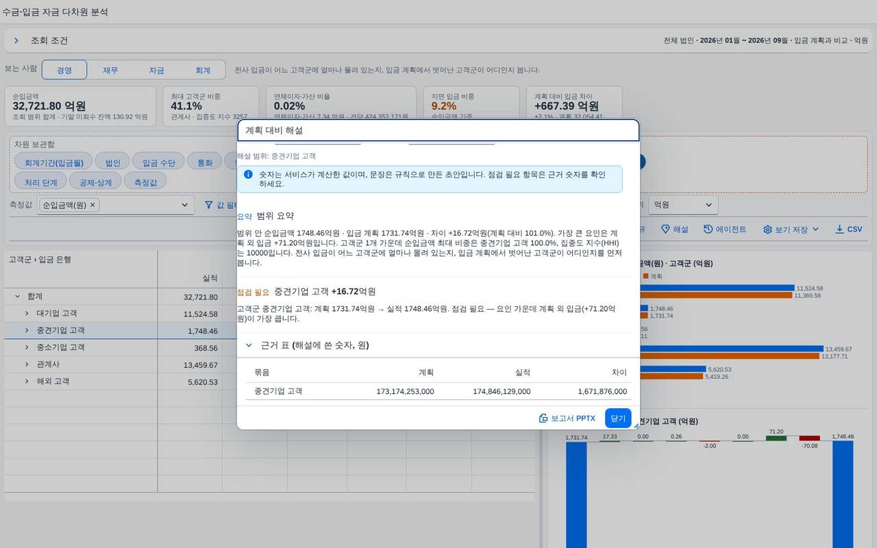 해설과 보고서 — 근거 표
