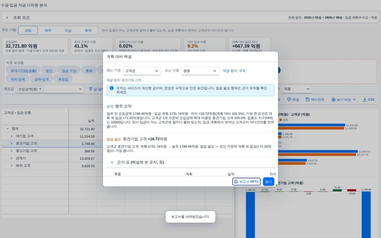 해설과 보고서 — 보고서 내려받기