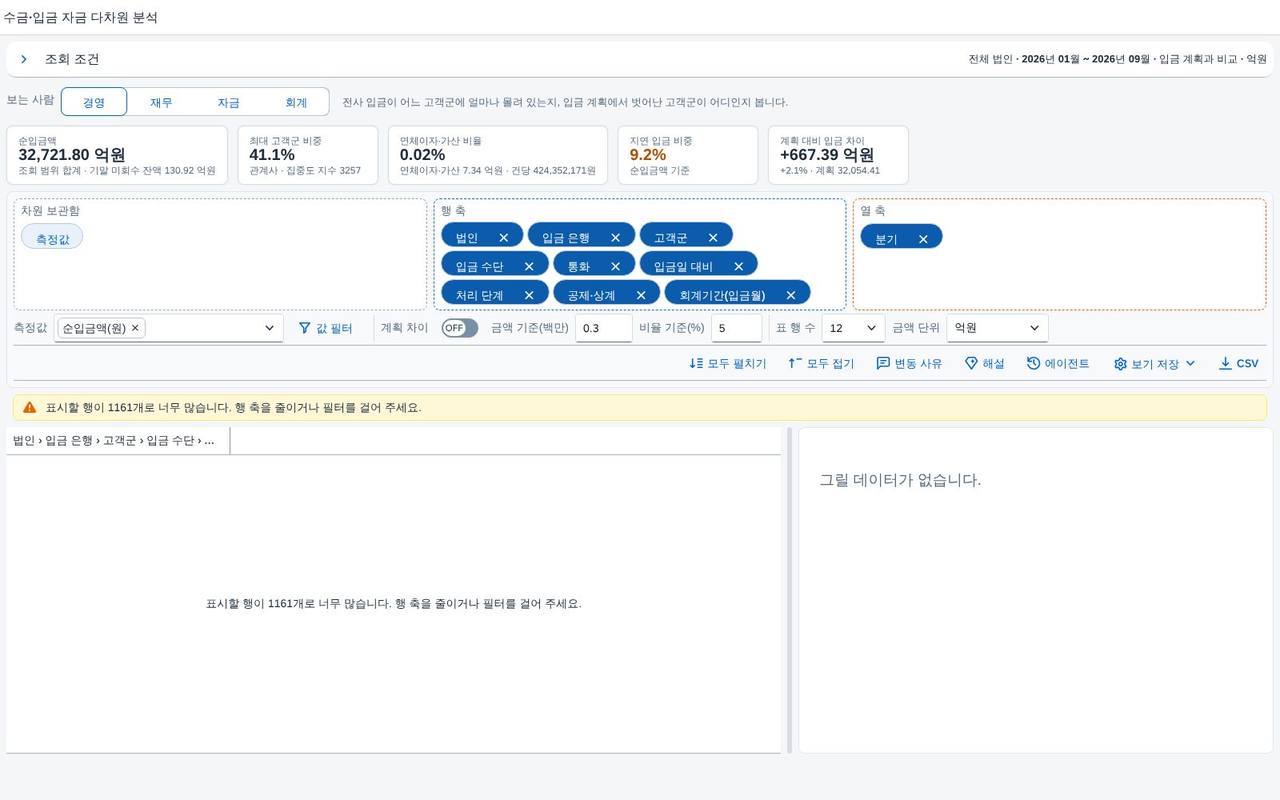 좁은 화면과 한계 — 행 수 상한 안내