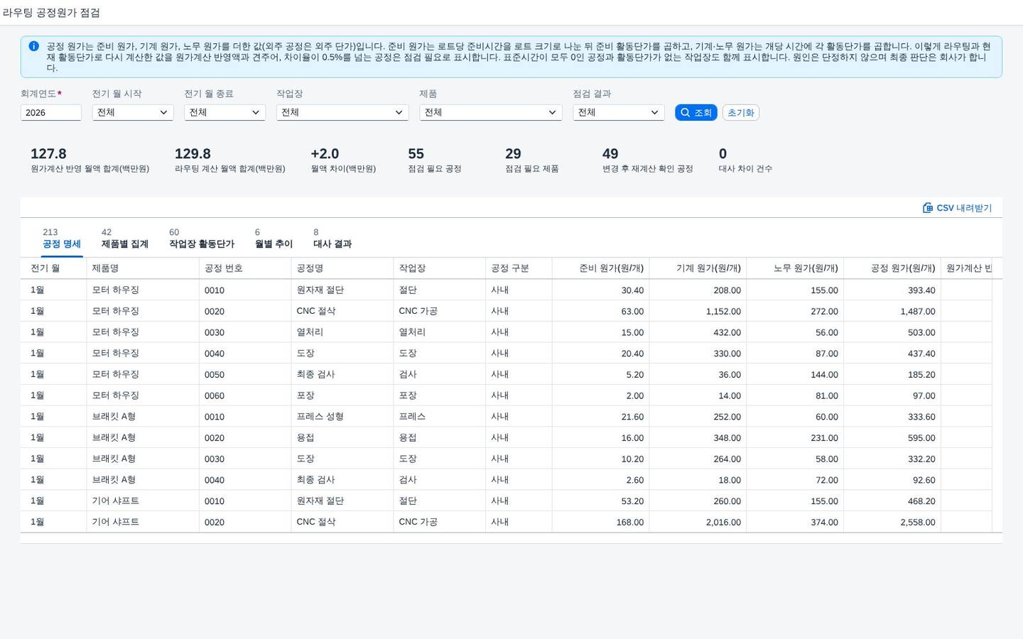 라우팅 공정원가 점검 — 제조원가, 표준시간과 활동단가로 공정 가공비를 다시 계산해 원가계산 반영액과 견주고 변경 뒤 재계산이 빠진 공정을 찾는 월마감 화면 화면