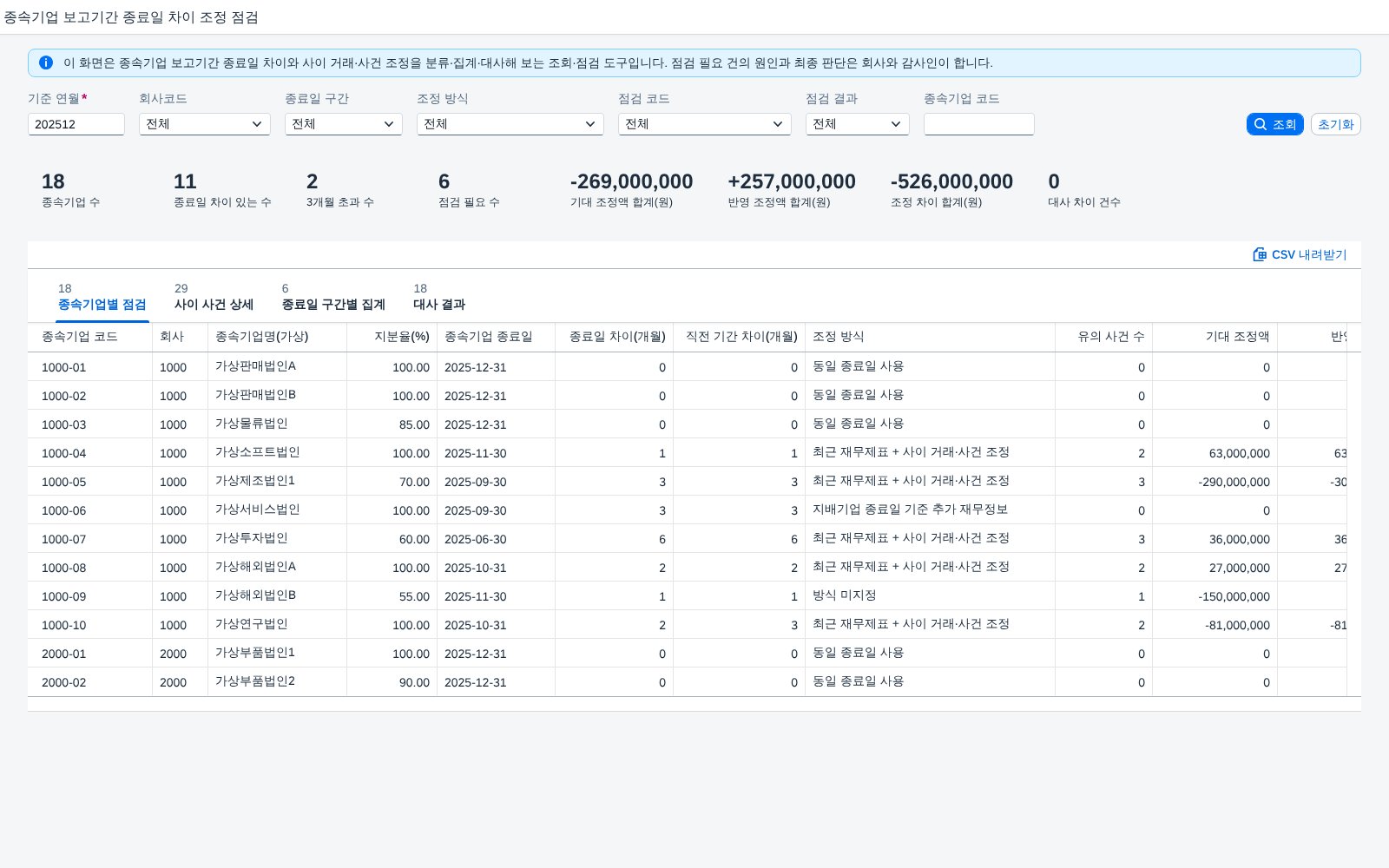 조회조건 · KPI 카드 · 종속기업별 점검 조회조건 · KPI 카드 · 종속기업별 점검