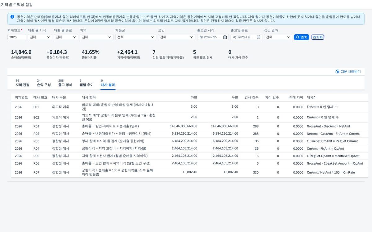 대사 결과 — 합계가 맞는지 아홉 가지 식 대사 결과 — 합계가 맞는지 아홉 가지 식