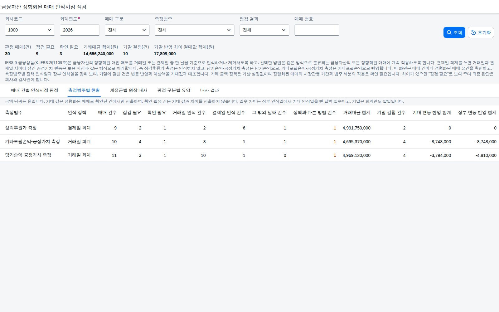 측정범주별 현황