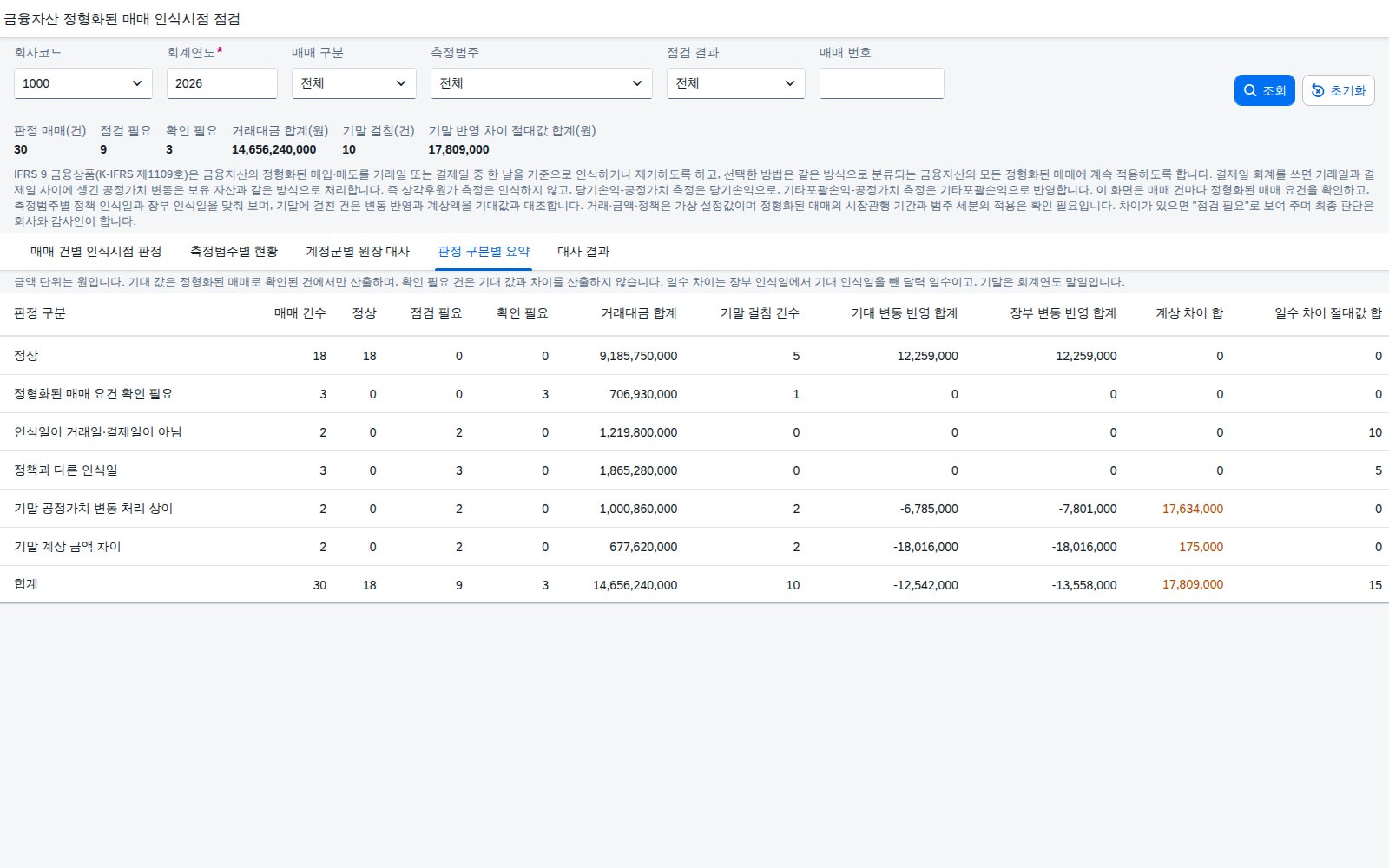 판정 구분별 요약