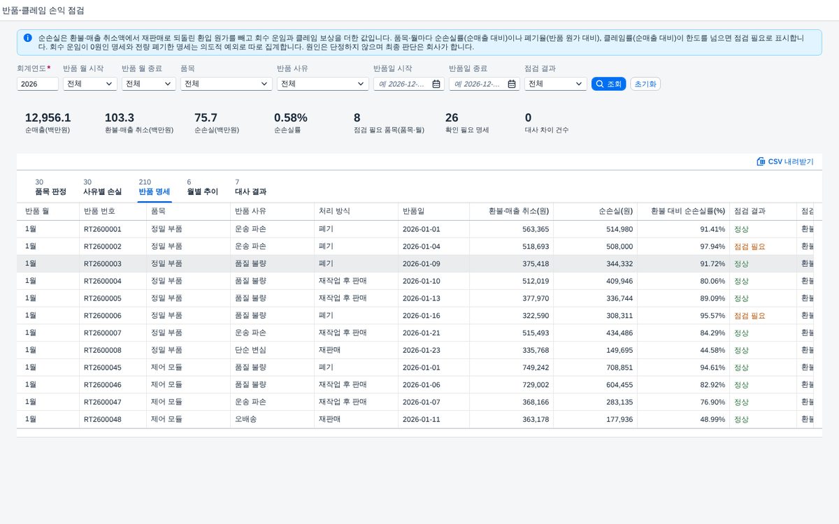 반품 명세 — 건별 환불·환입·폐기·운임·보상