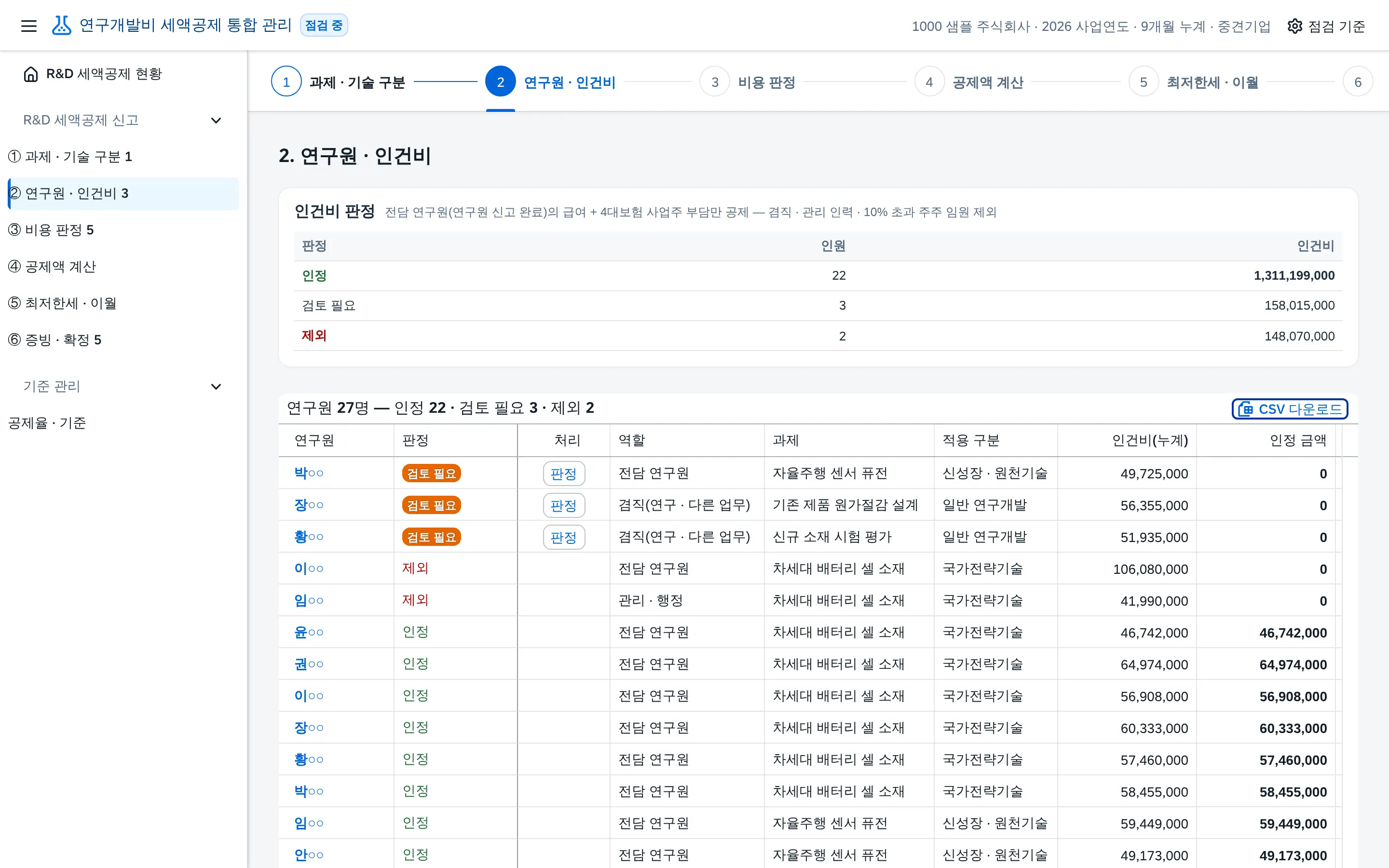 단계 ② 연구원 · 인건비