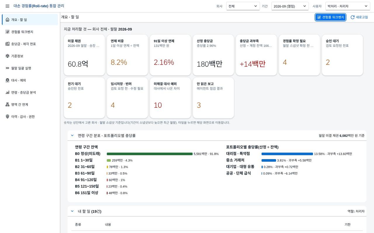 개요 · 지금 처리할 것 개요 · 지금 처리할 것