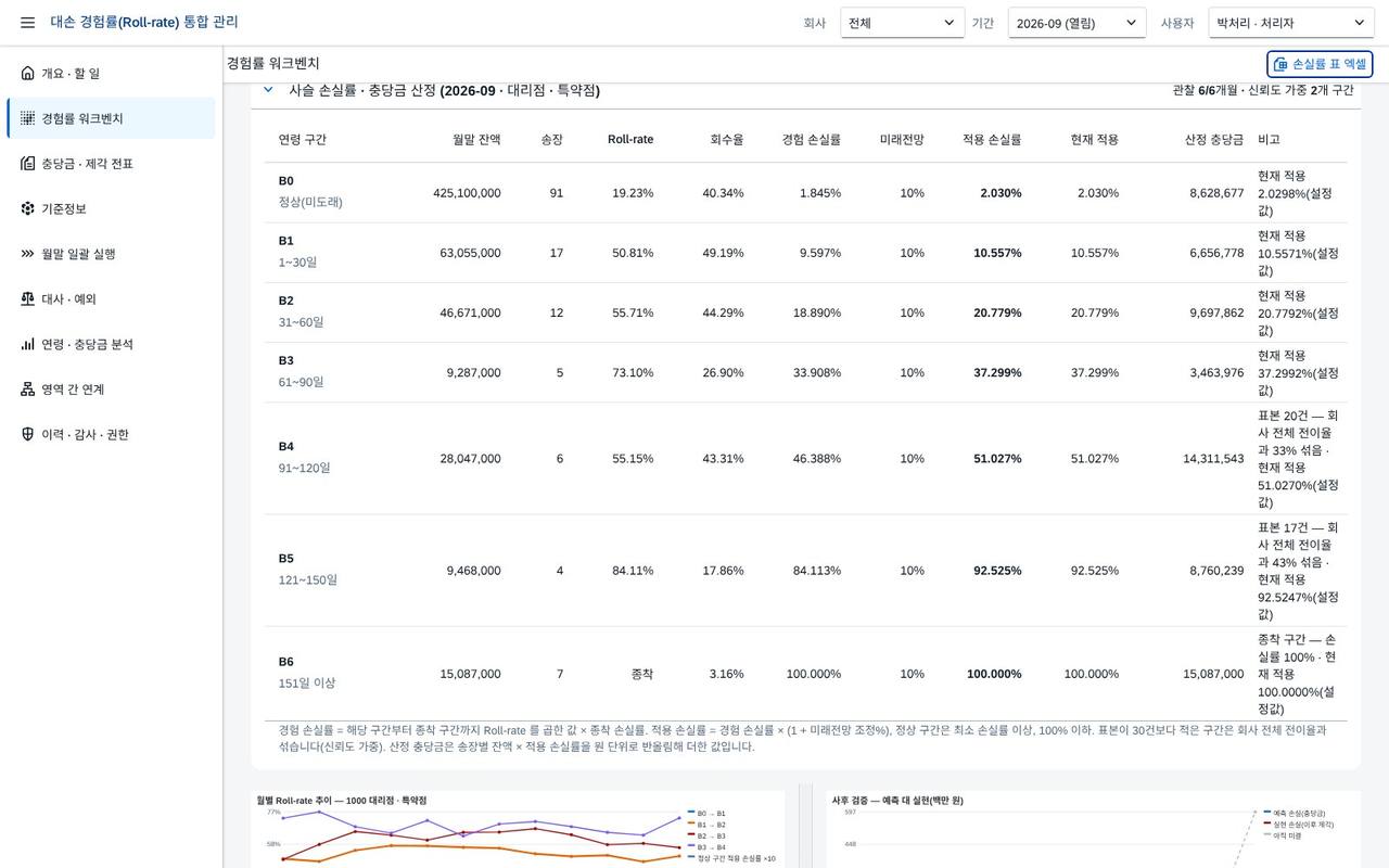 사슬 손실률 · 충당금 산정 사슬 손실률 · 충당금 산정