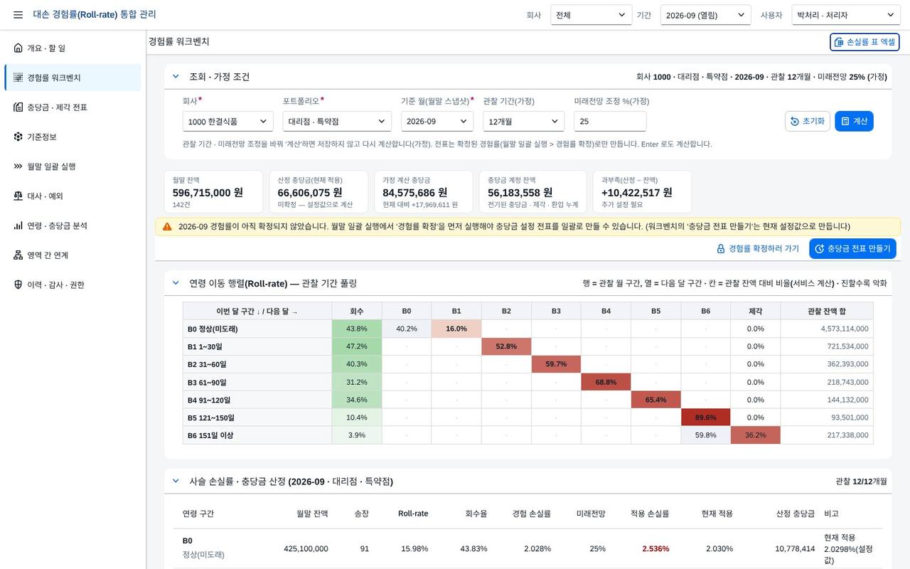 가정 바꿔 보기 가정 바꿔 보기