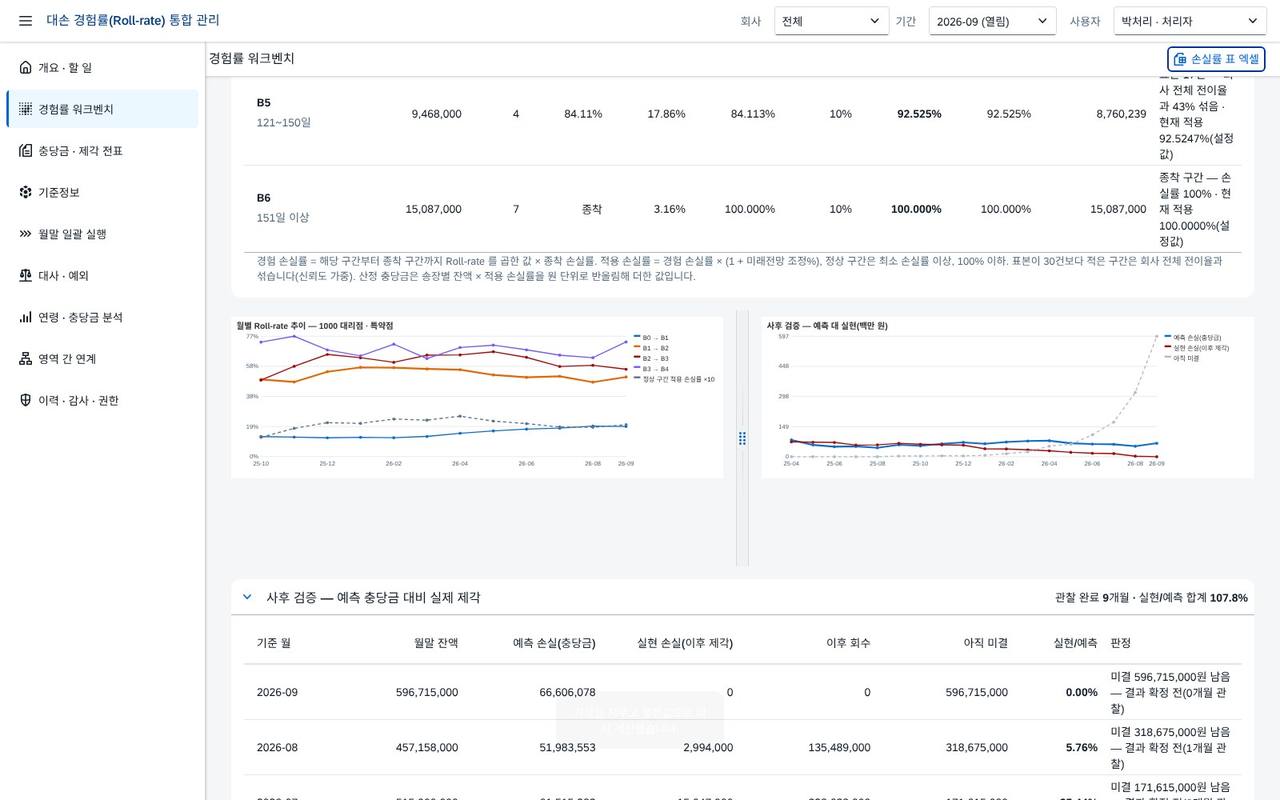 추이 · 사후 검증 추이 · 사후 검증