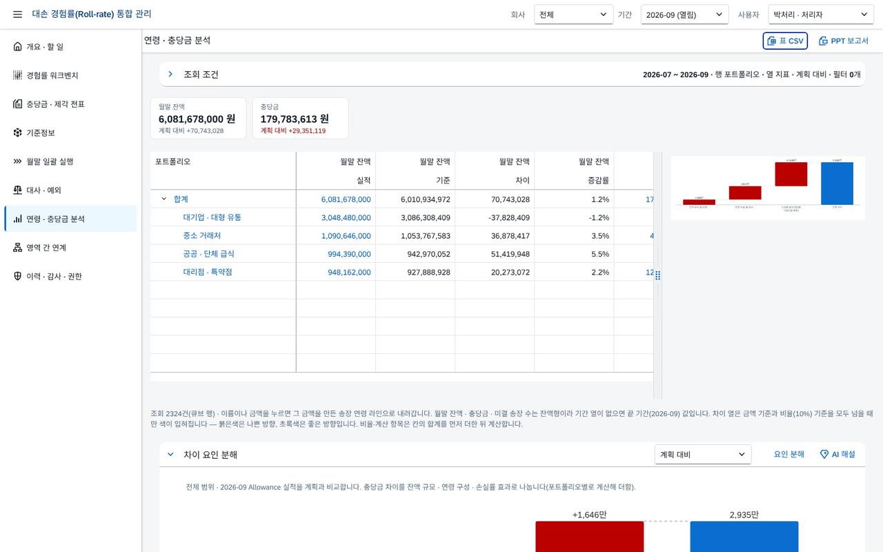 연령 · 충당금 분석 — 계획 대비 연령 · 충당금 분석 — 계획 대비