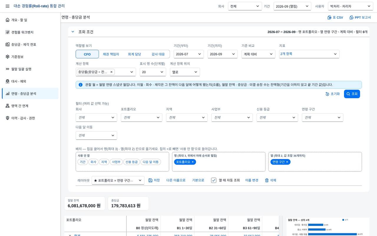 축 바꾸기 축 바꾸기
