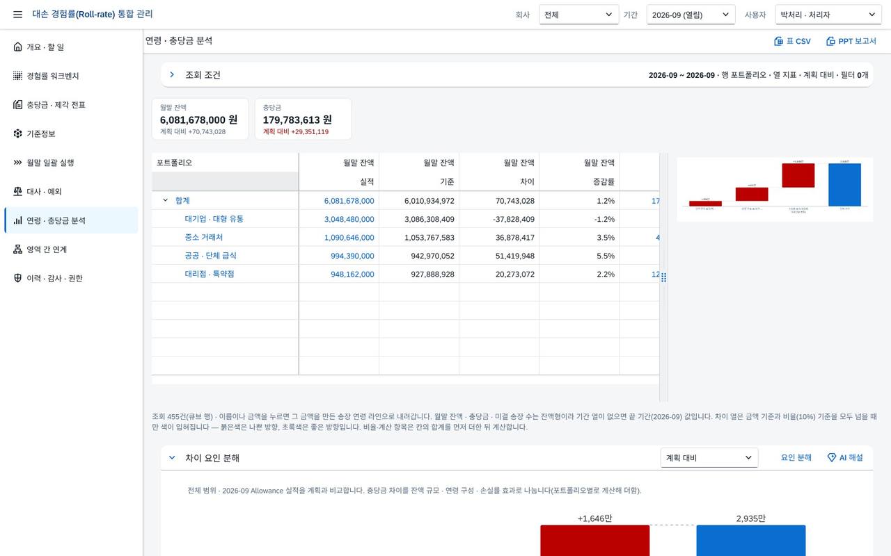 차이 요인 분해 차이 요인 분해