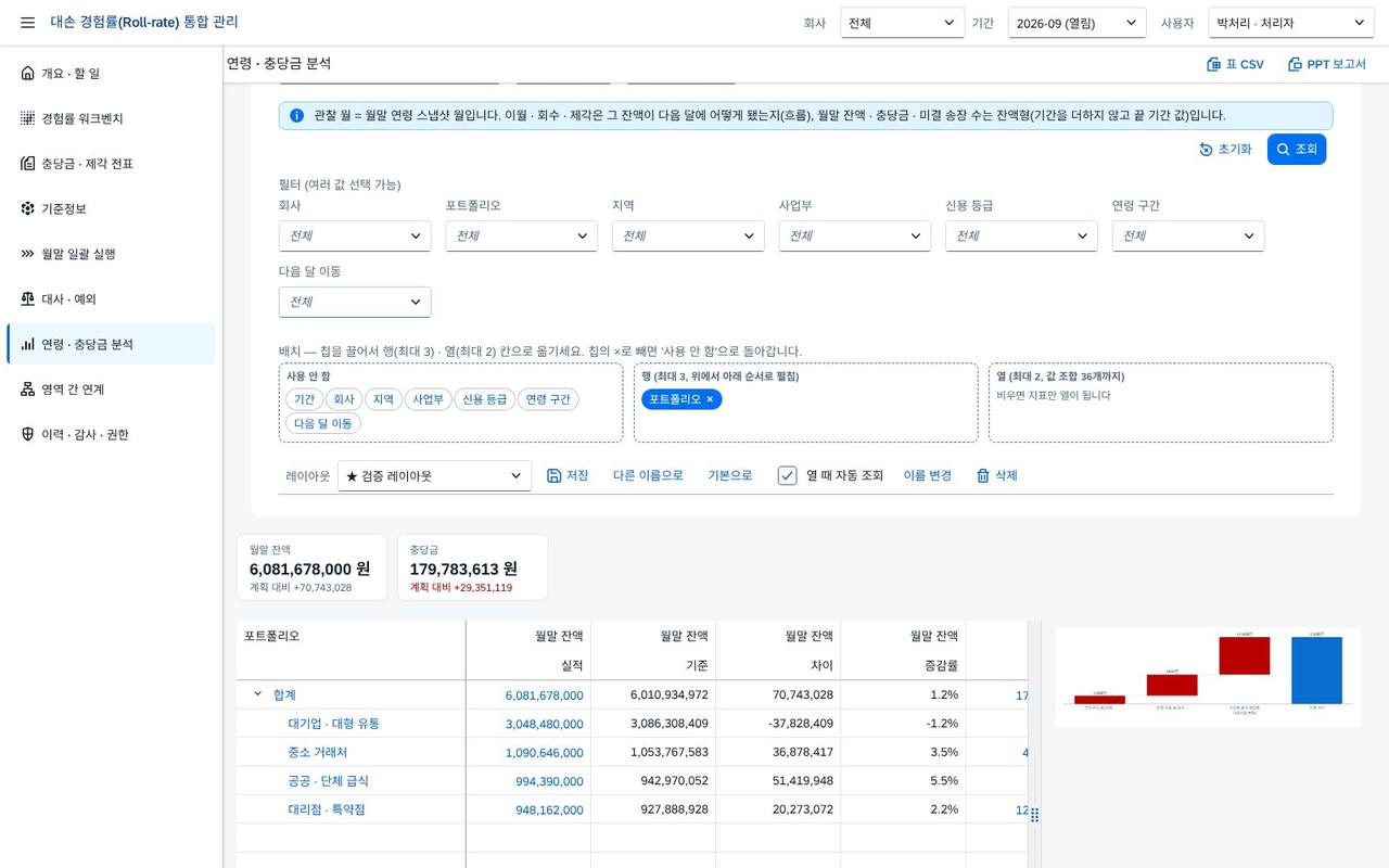 레이아웃 저장 레이아웃 저장